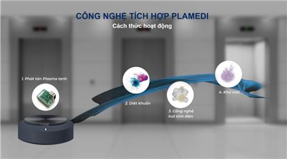 Ra mắt “Máy khử khuẩn thang máy AIRTECH” Theo Báo Thông tin & Phát triển