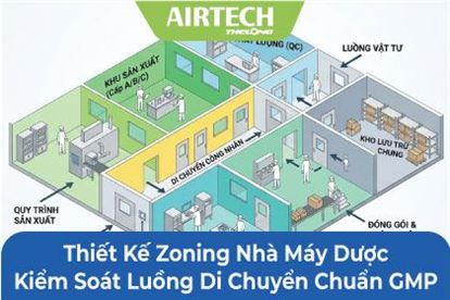 Thiết Kế Zoning Nhà Máy Dược: Kiểm Soát Luồng Di Chuyển Chuẩn GMP