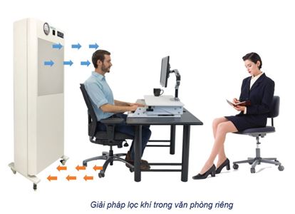 GIẢI PHÁP LỌC KHÍ CHO VĂN PHÒNG GIÁM ĐỐC