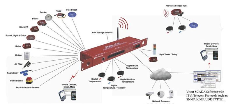 Giải pháp hạ tầng trung tâm dữ liệu (Data Center)