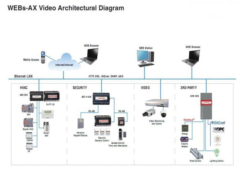 Thiết kế Hệ thống điện và TĐH tòa nhà (BMS, SmartHome, HVAC…)