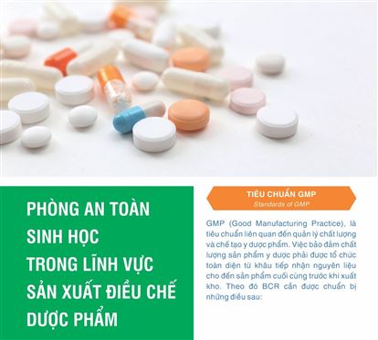 Phòng an toàn sinh học trong lĩnh vực sản xuất điều chế dược phẩm