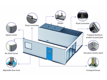 Vật liệu phòng sạch