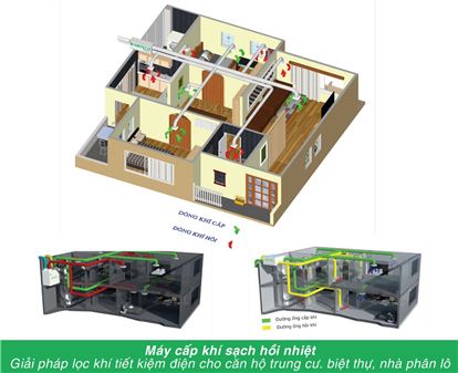Máy cấp khí sạch hồi nhiệt